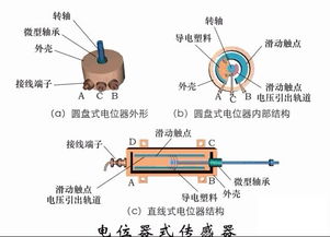 东河镇道路监测传感器工作原理图解说明书：智能交通时代的先锋技术
